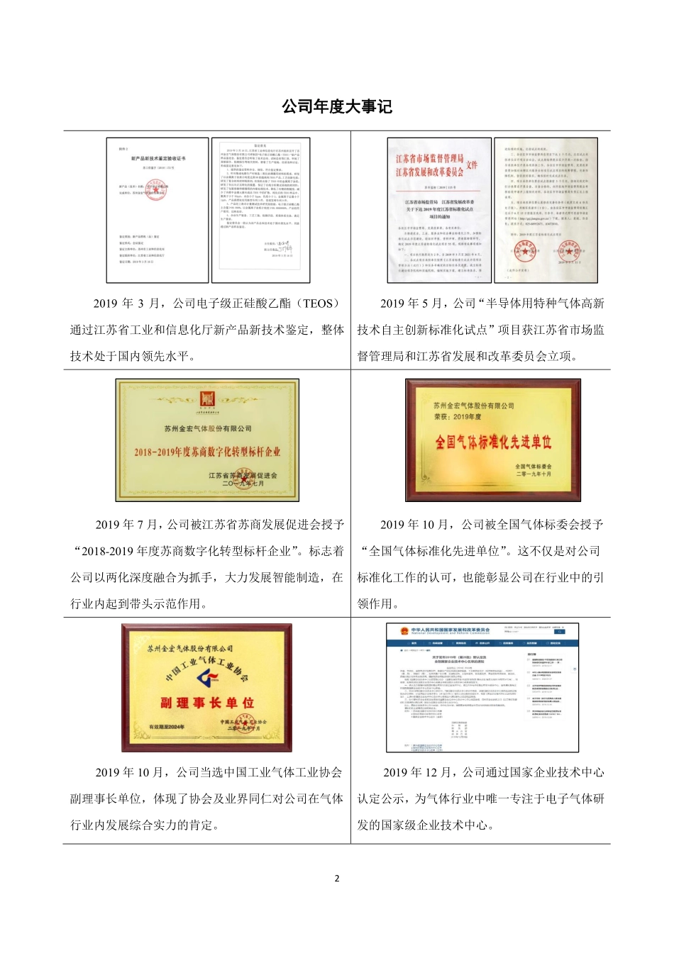 831450_2019_金宏气体_2019年年度报告_2020-03-25.pdf_第2页
