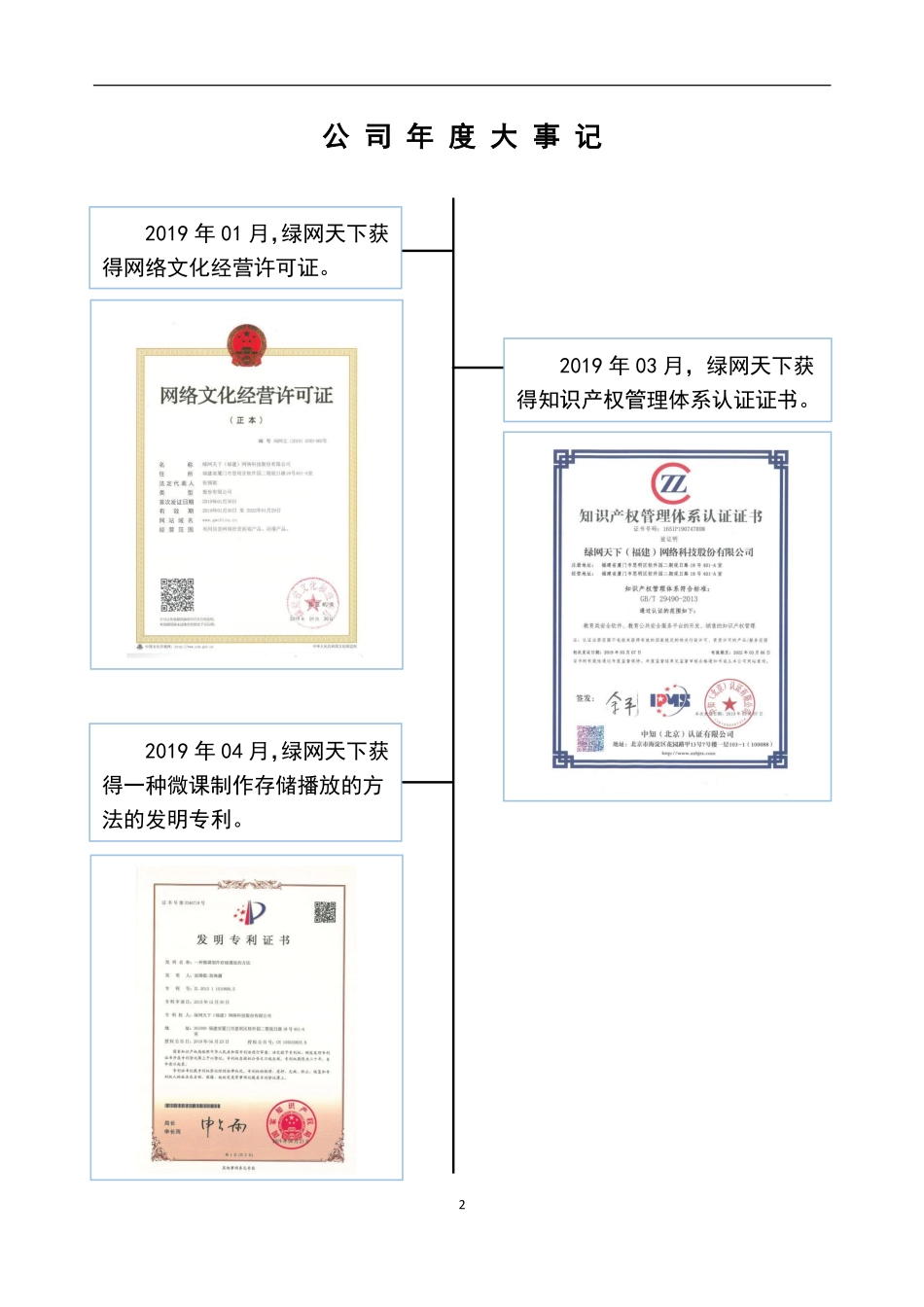 831084_2019_绿网天下_2019年年度报告_2020-06-28.pdf_第2页