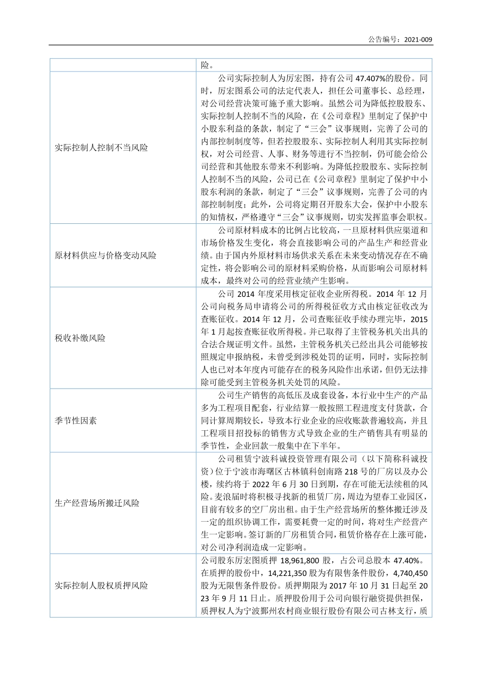 870139_2020_麦浪电气_2020年年度报告_2021-04-14.pdf_第3页