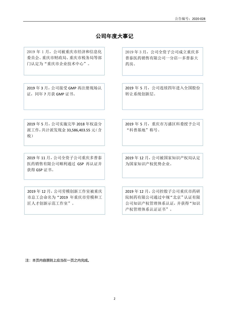 831057_2019_多普泰_2019年年度报告_2020-04-26.pdf_第2页