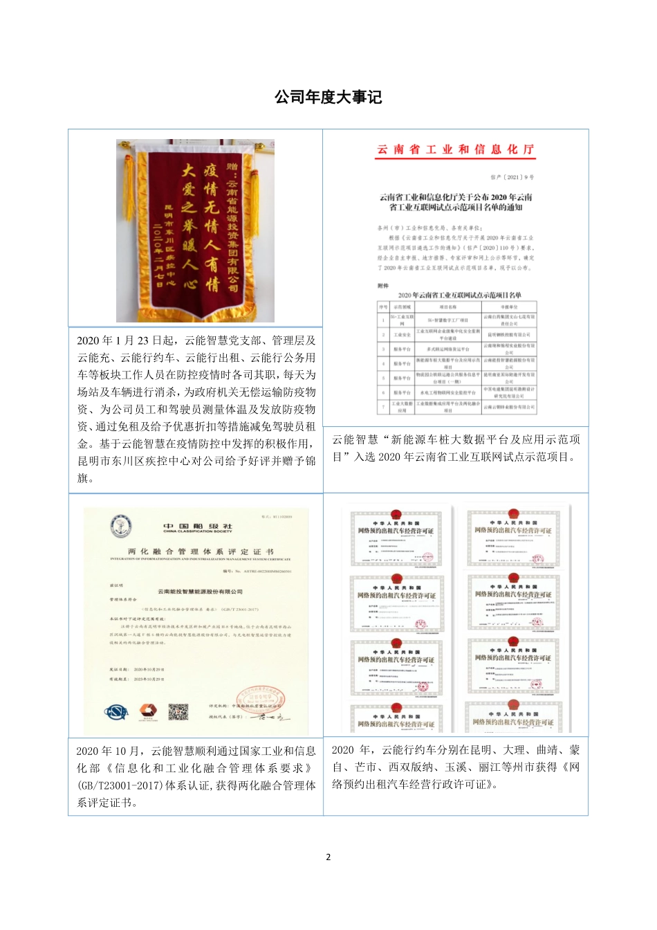 872164_2020_云能智慧_2020年年度报告_2021-04-28.pdf_第2页