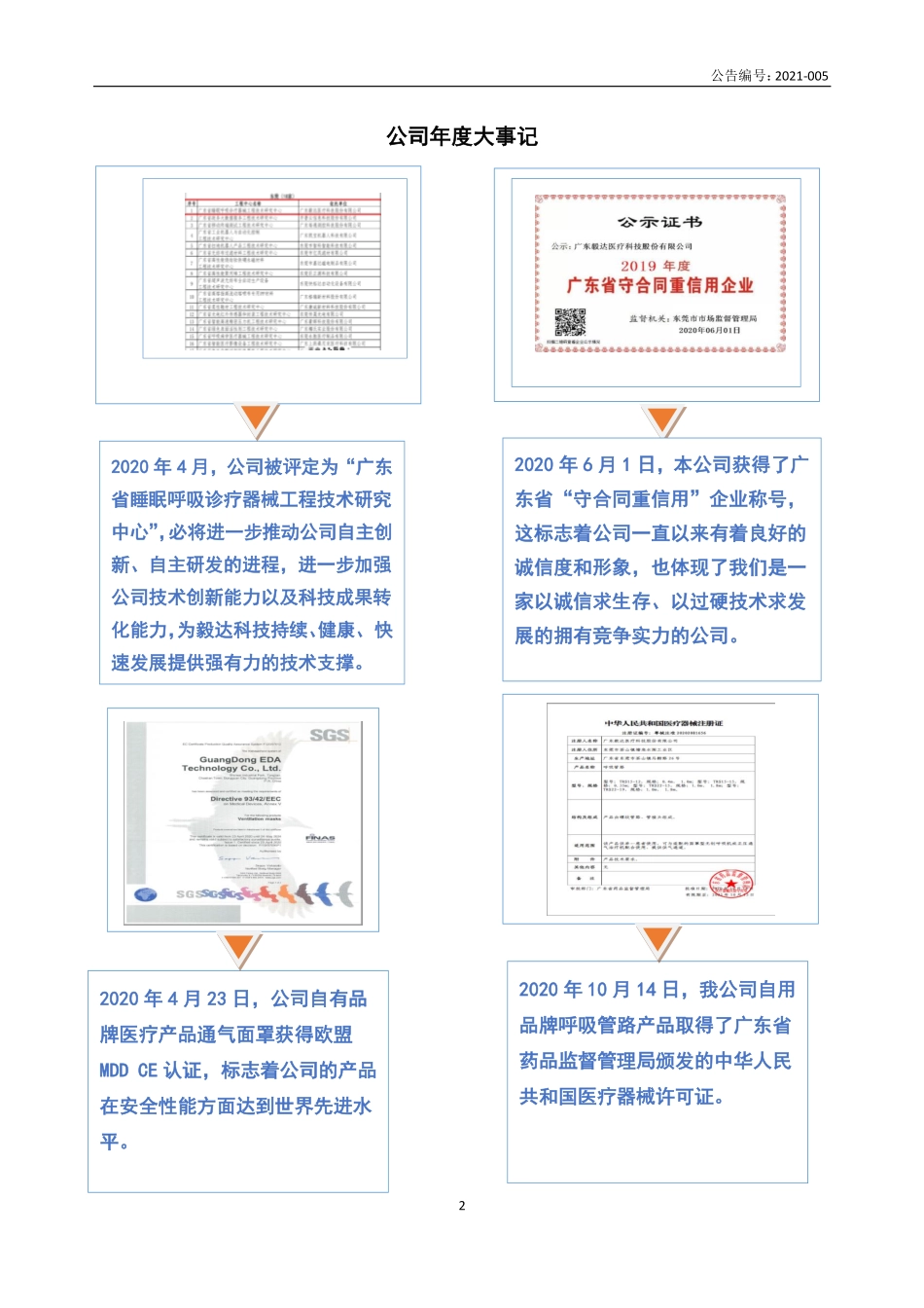 872478_2020_毅达科技_2020年年度报告_2021-04-25.pdf_第2页