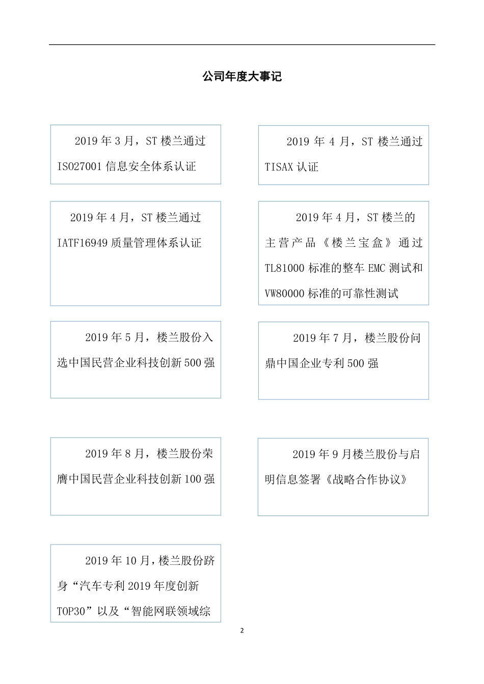 430657_2019_ST楼兰_2019年年度报告_2020-06-29.pdf_第2页