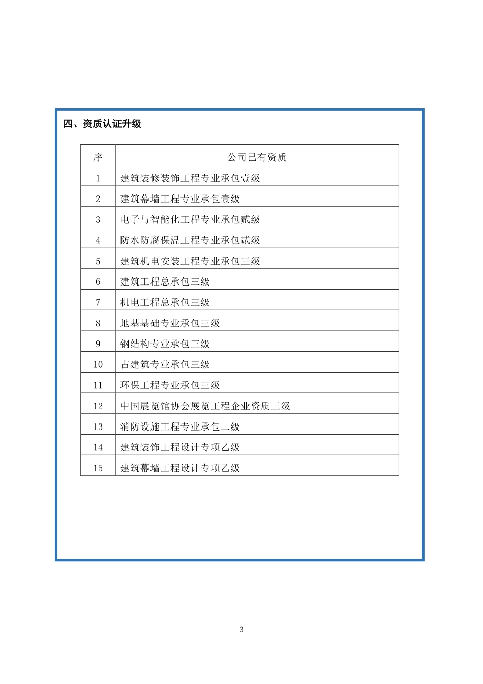 833349_2020_鼎隆智装_2020年年度报告_2021-04-25.pdf_第3页