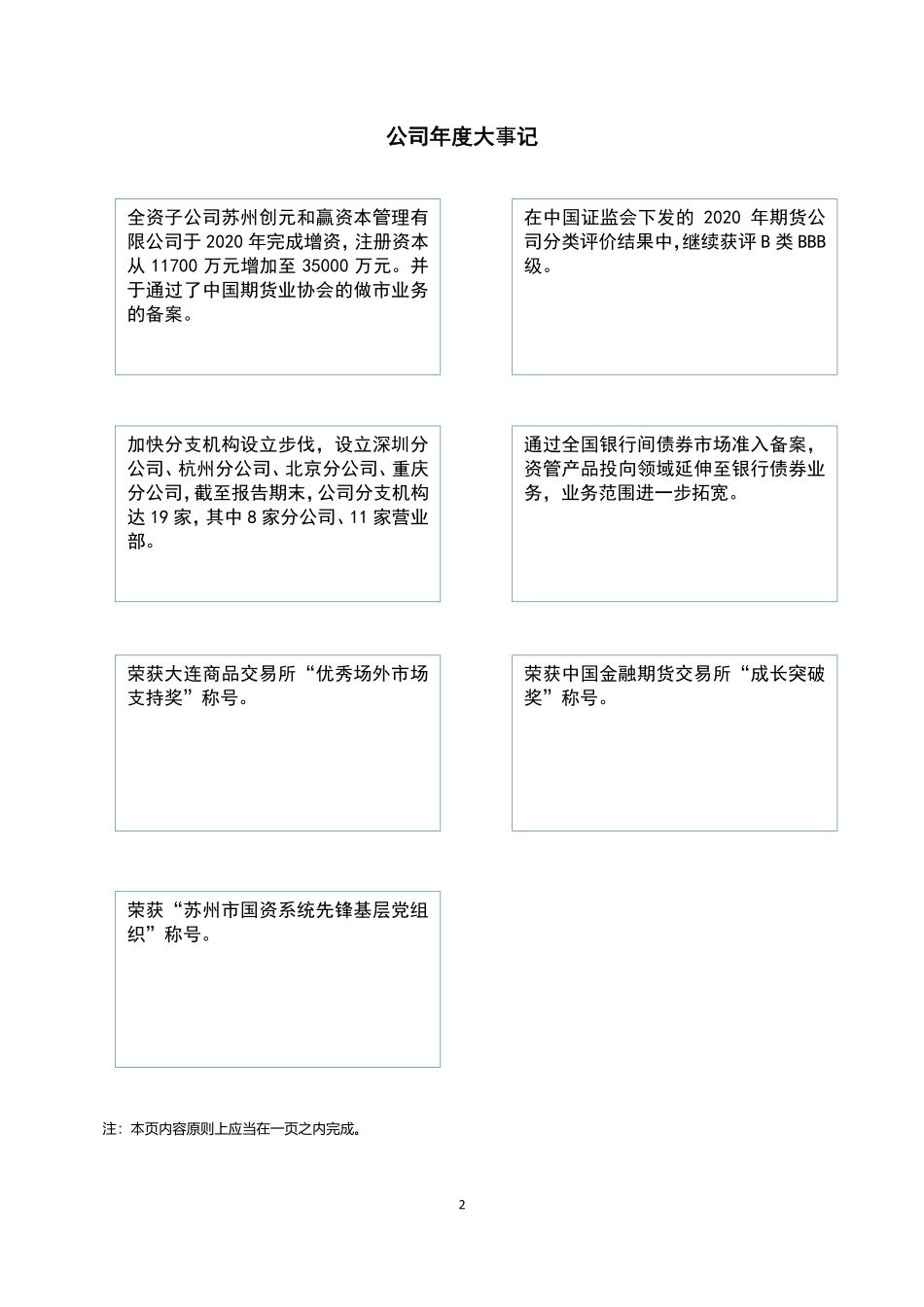832280_2020_创元期货_2020年年度报告_2022-12-01.pdf_第2页