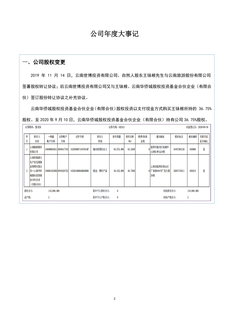 832421_2020_恐龙谷_2020年年度报告_2021-04-21.pdf_第2页