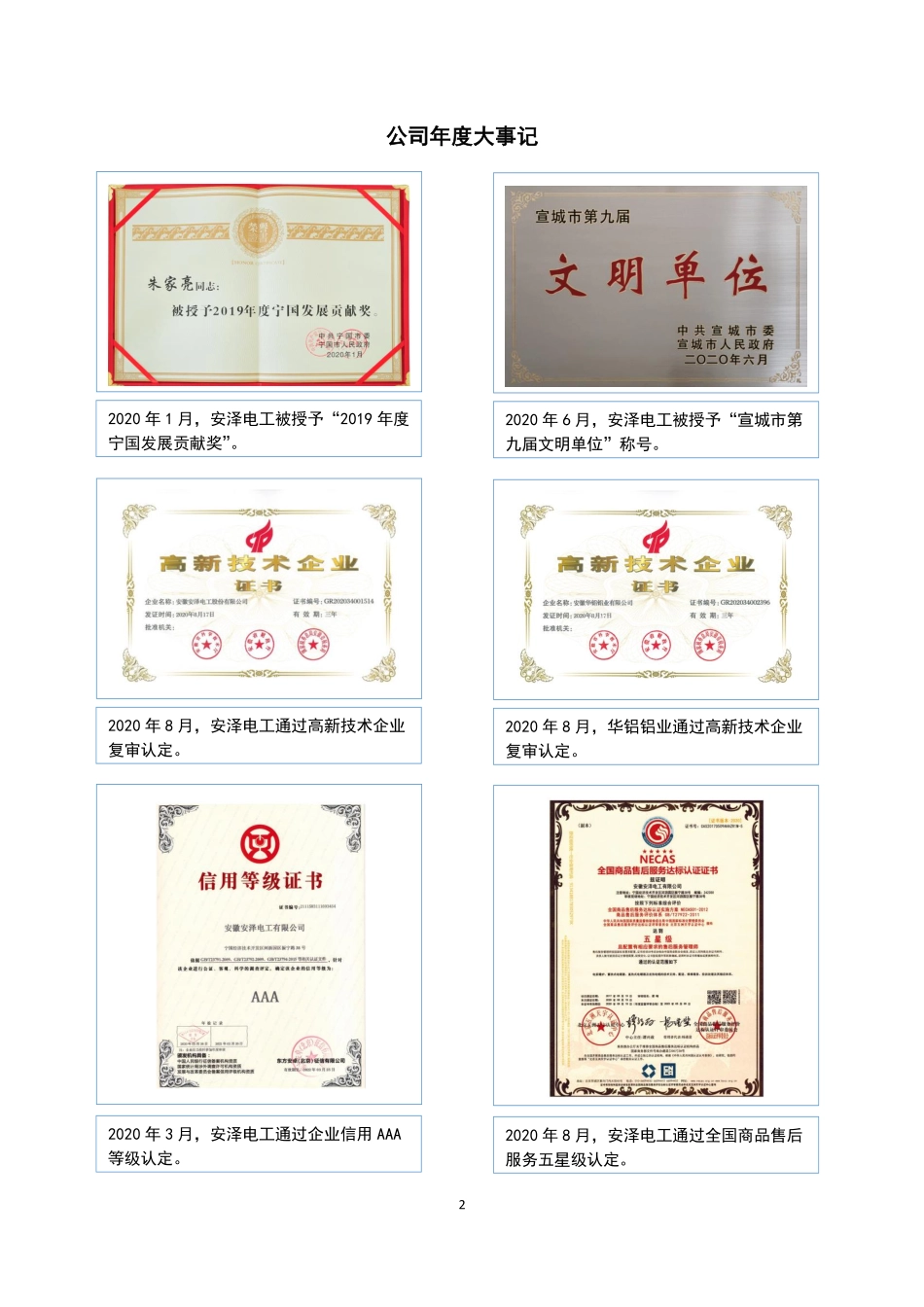 831945_2020_安泽电工_2020年年度报告_2021-04-28.pdf_第2页