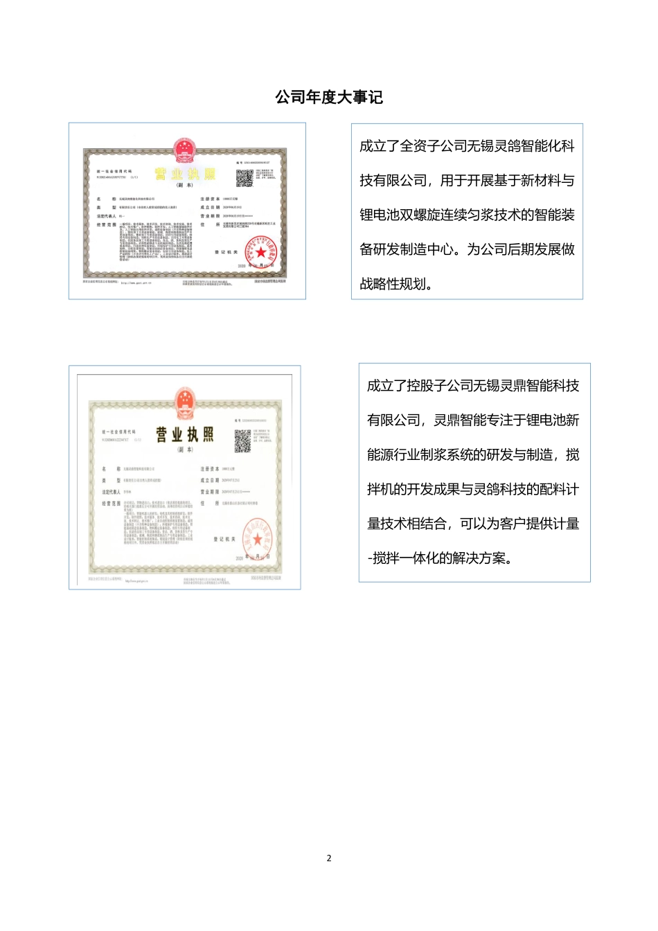 833284_2020_灵鸽科技_2020年年度报告_2022-12-06.pdf_第2页