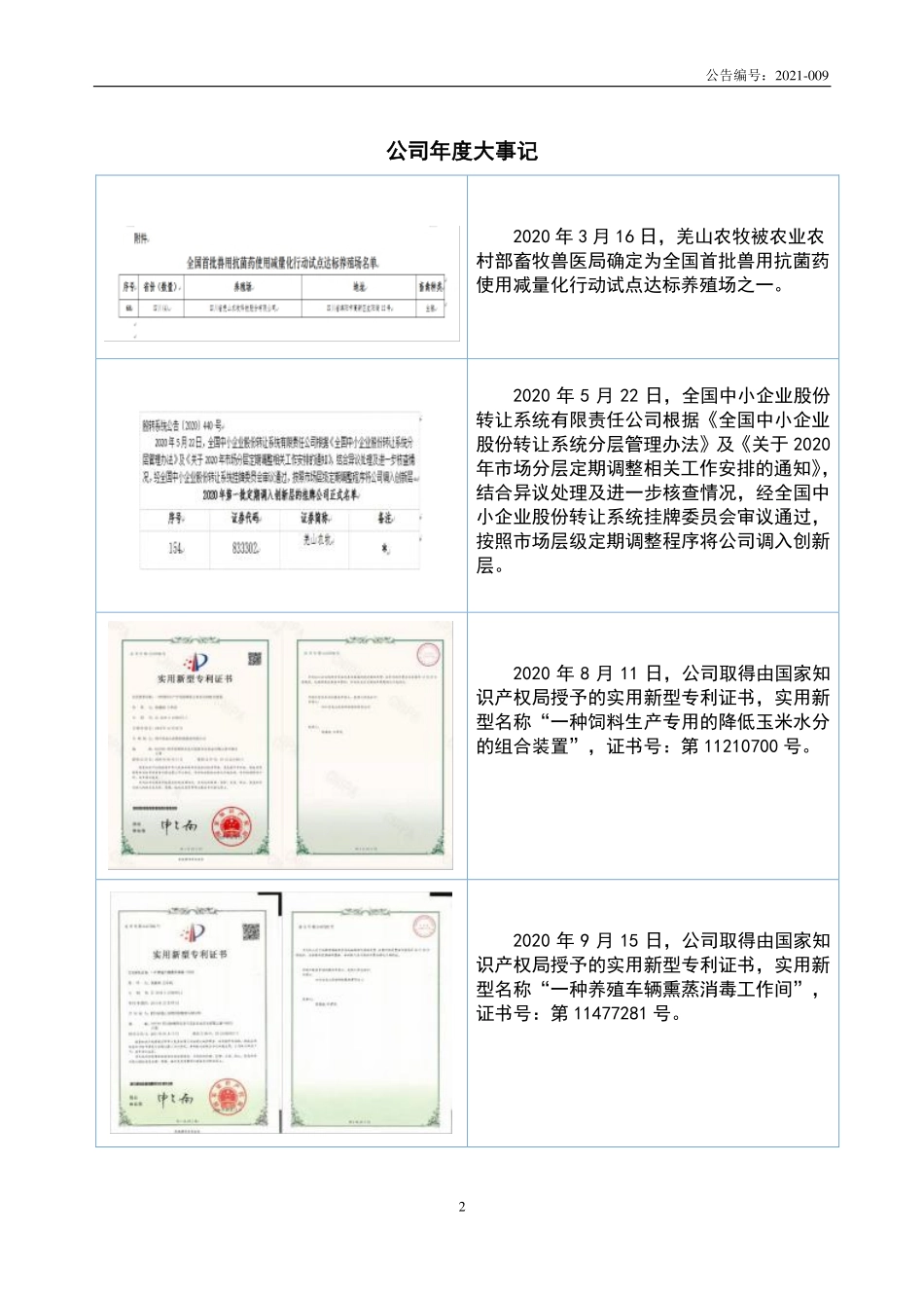 833302_2020_羌山农牧_2020年年度报告_2021-03-25.pdf_第2页