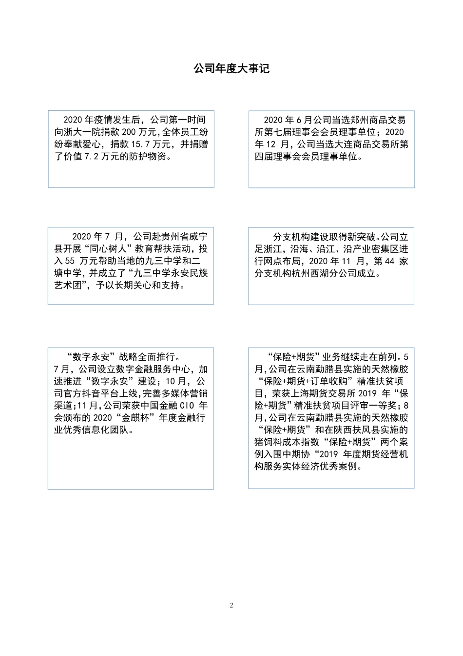 833840_2020_永安期货_2020年年度报告_2021-04-06.pdf_第2页