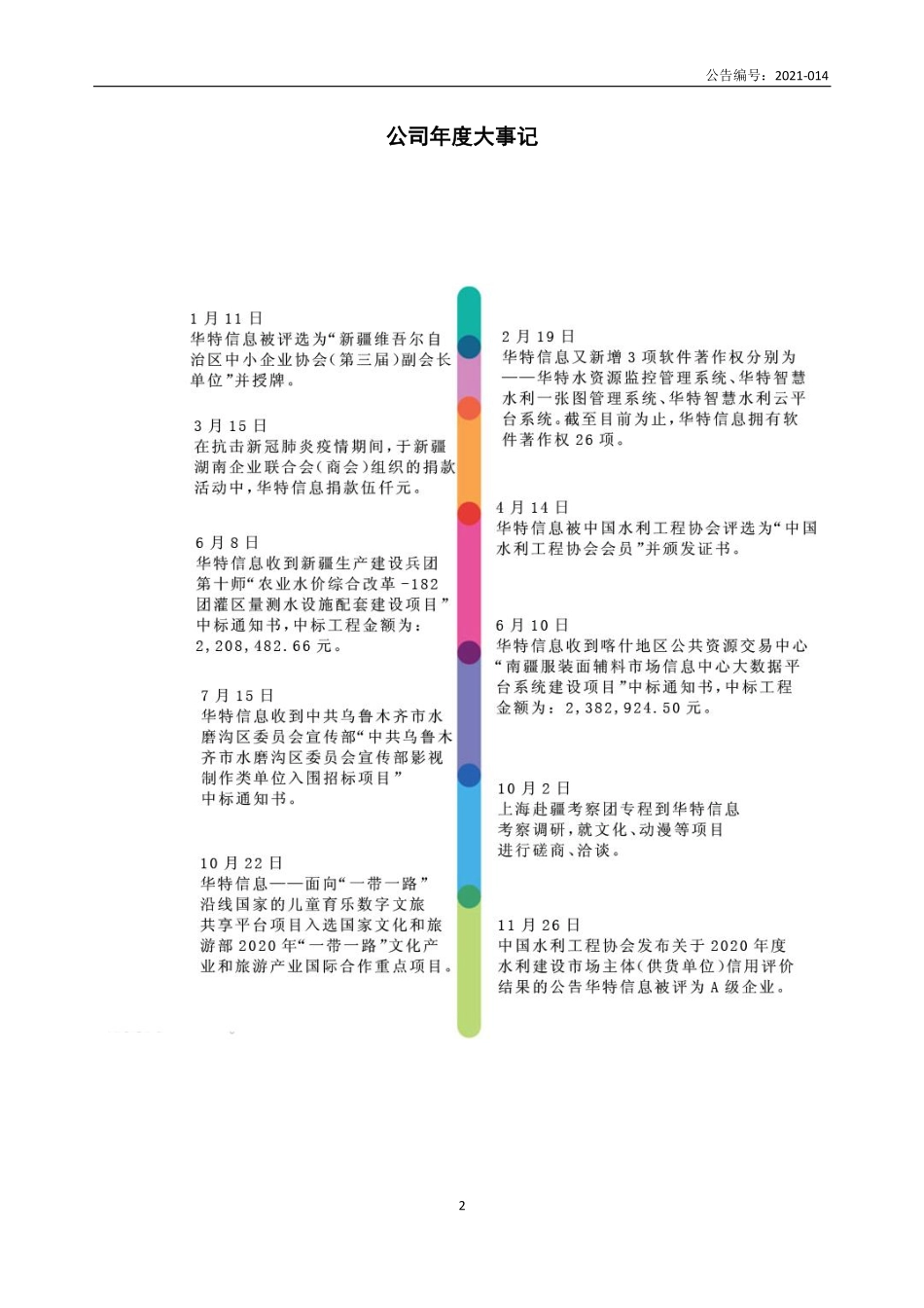 833582_2020_华特信息_2020年年度报告_2021-04-08.pdf_第2页