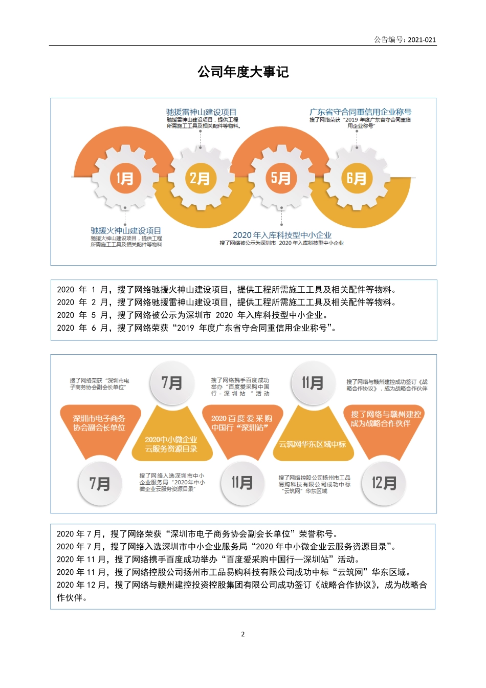 834293_2020_搜了网络_2020年年度报告_2023-06-28.pdf_第2页