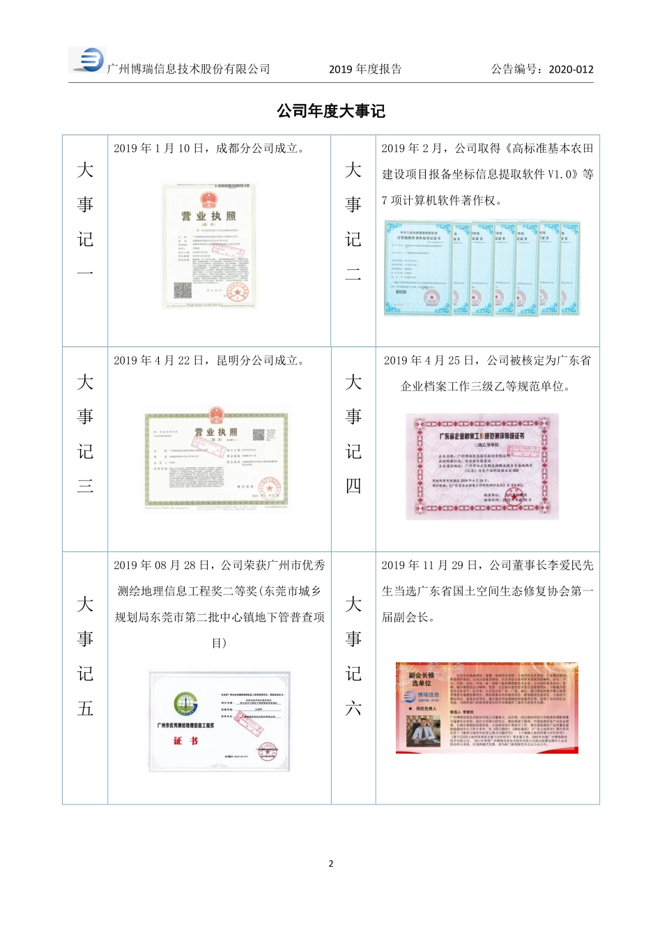 871183_2019_博瑞信息_2019年度报告_2020-04-22.pdf_第2页