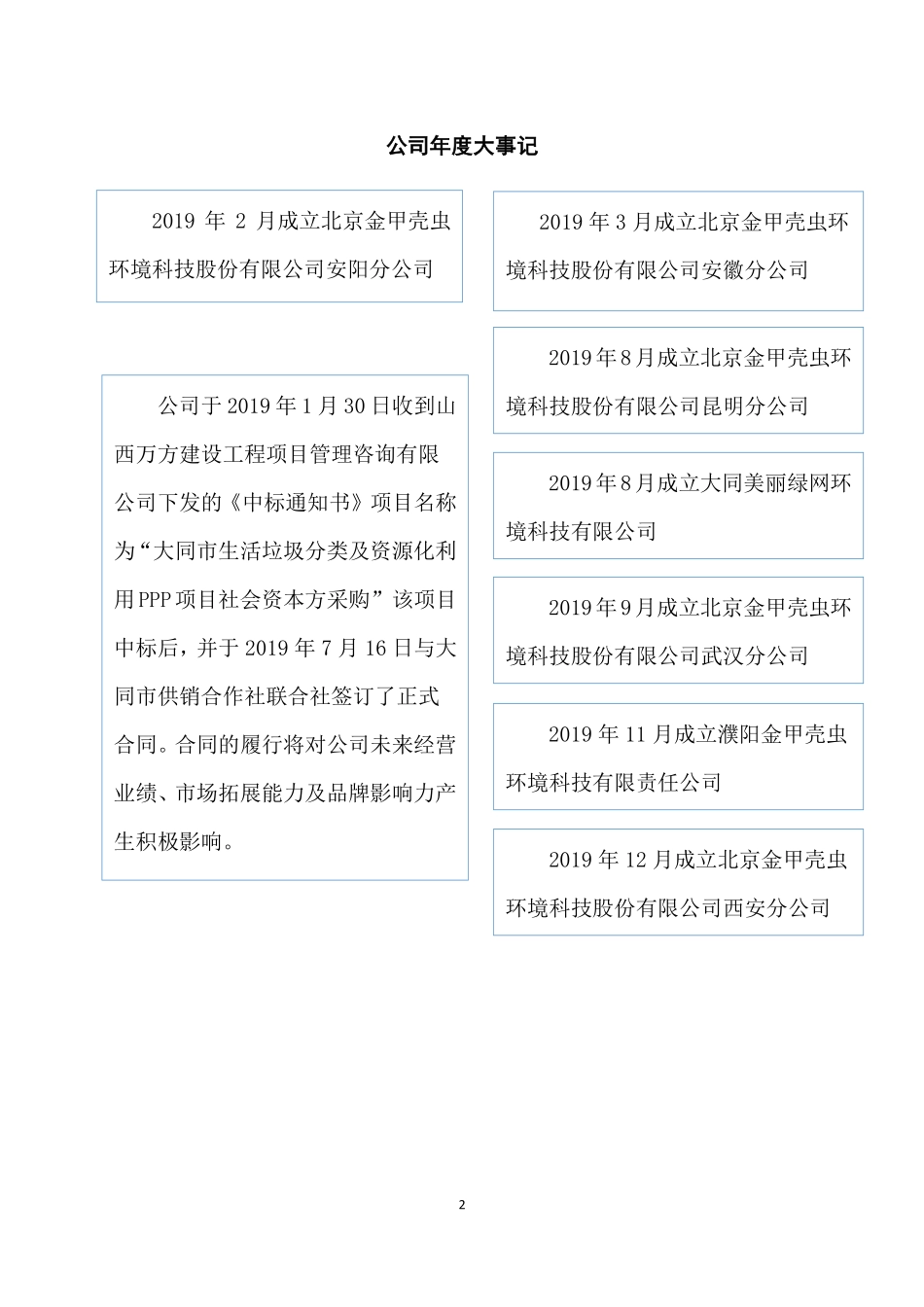 871609_2019_金甲壳虫_2019年年度报告_2020-06-18.pdf_第2页