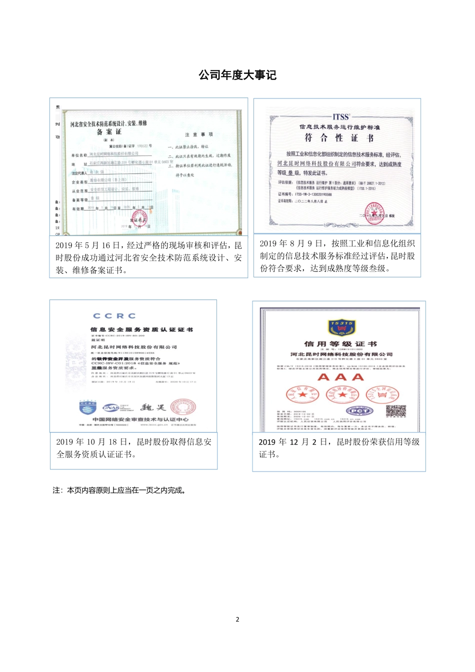 872246_2019_昆时股份_2019年年度报告_2020-04-26.pdf_第2页