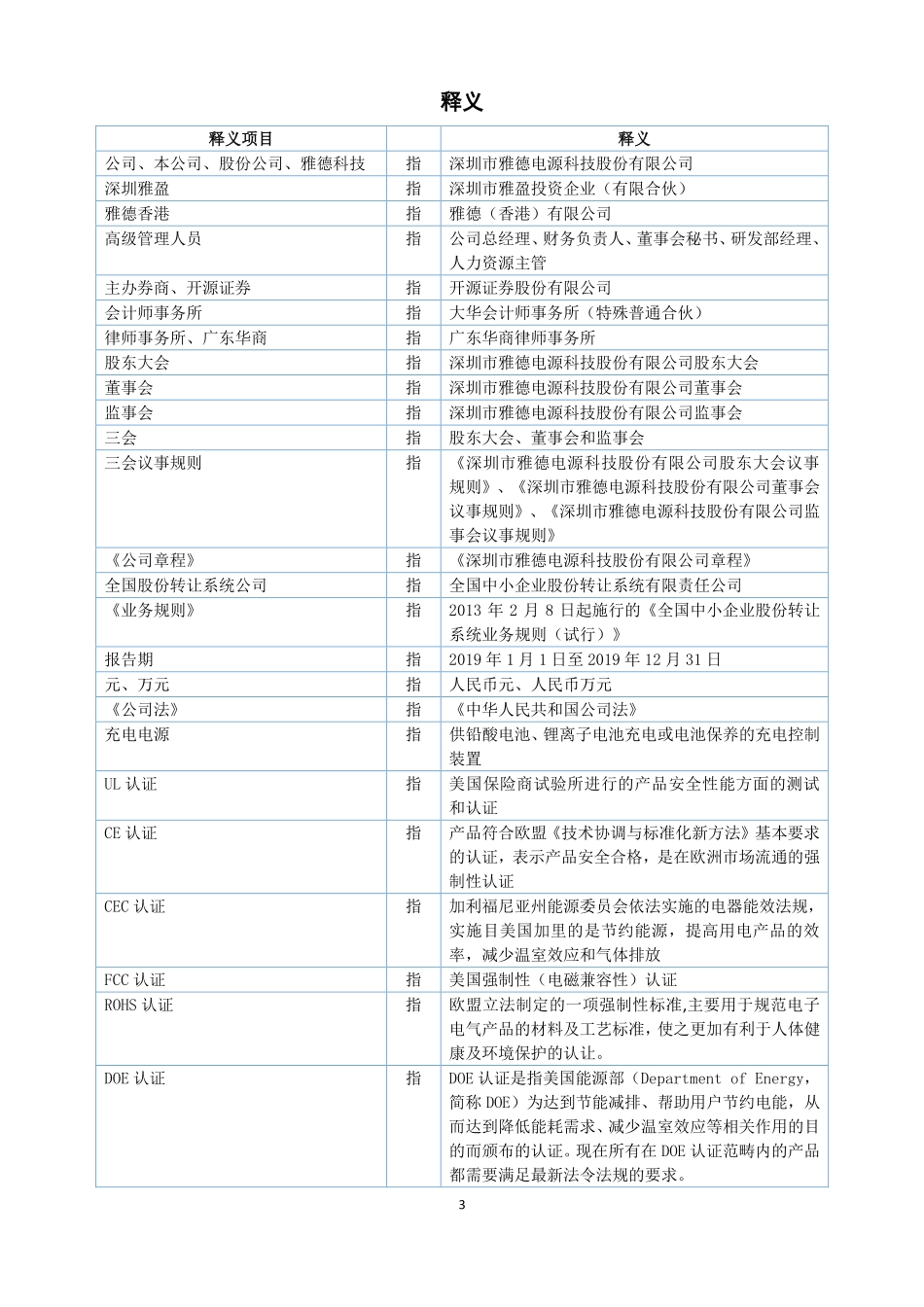 872982_2019_雅德科技_2019年年度报告_2020-04-22.pdf_第3页