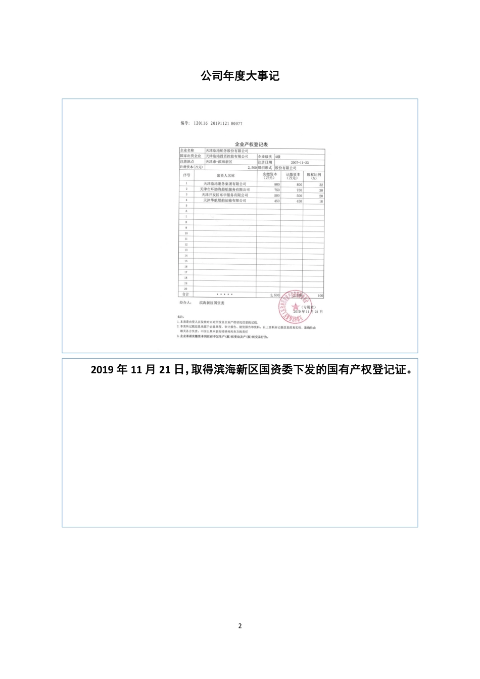 873441_2019_临港船务_2019年年度报告_2020-04-26.pdf_第2页