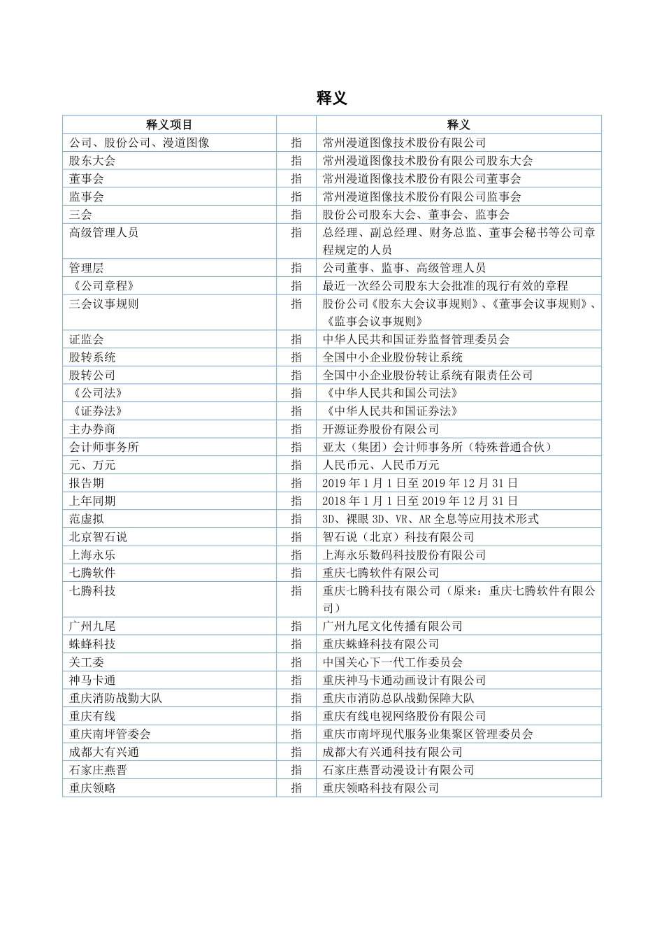 871605_2019_漫道图像_2019年年度报告_2020-05-24.pdf_第3页