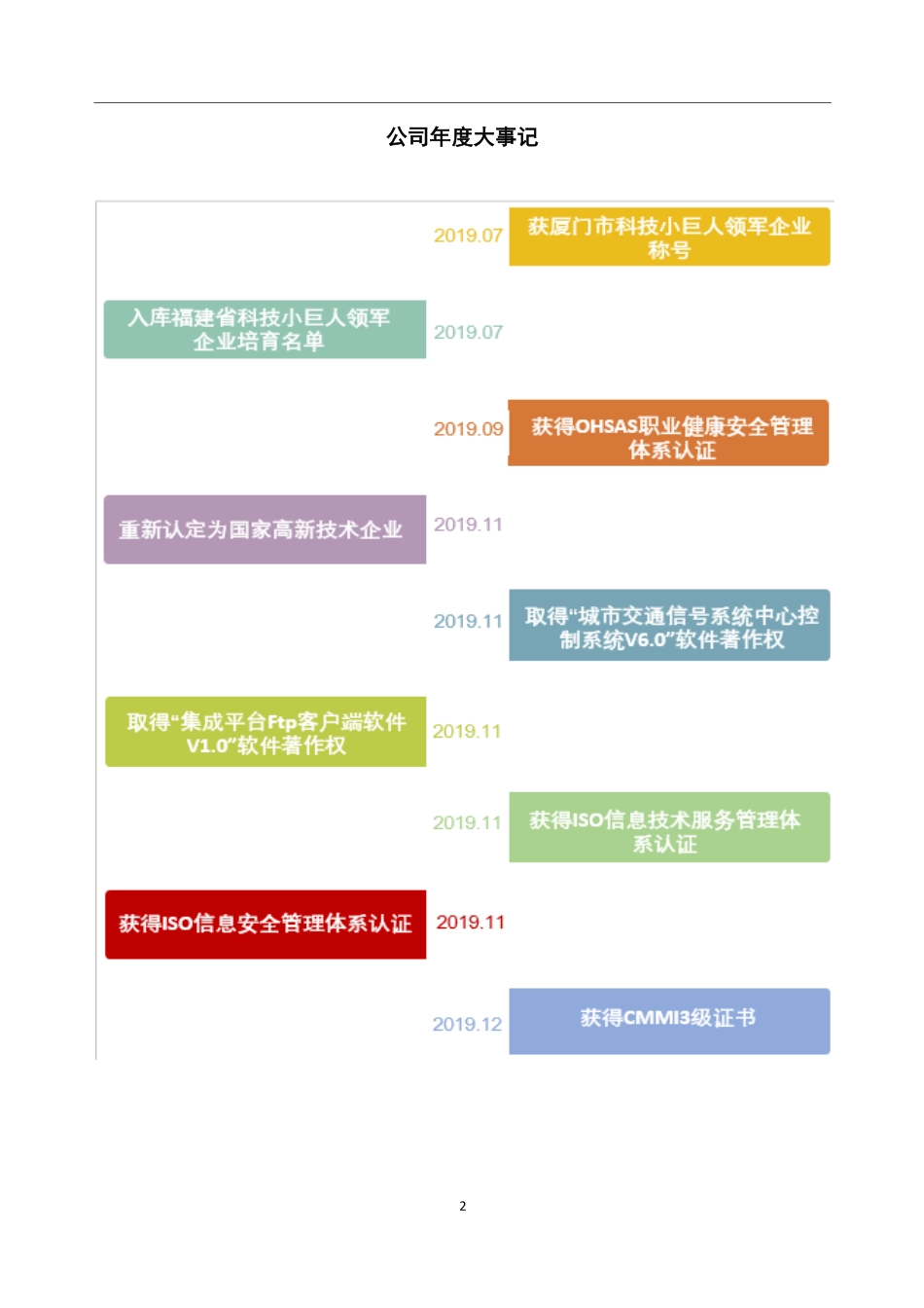 872483_2019_成利吉_2019年年度报告_2020-04-26.pdf_第2页
