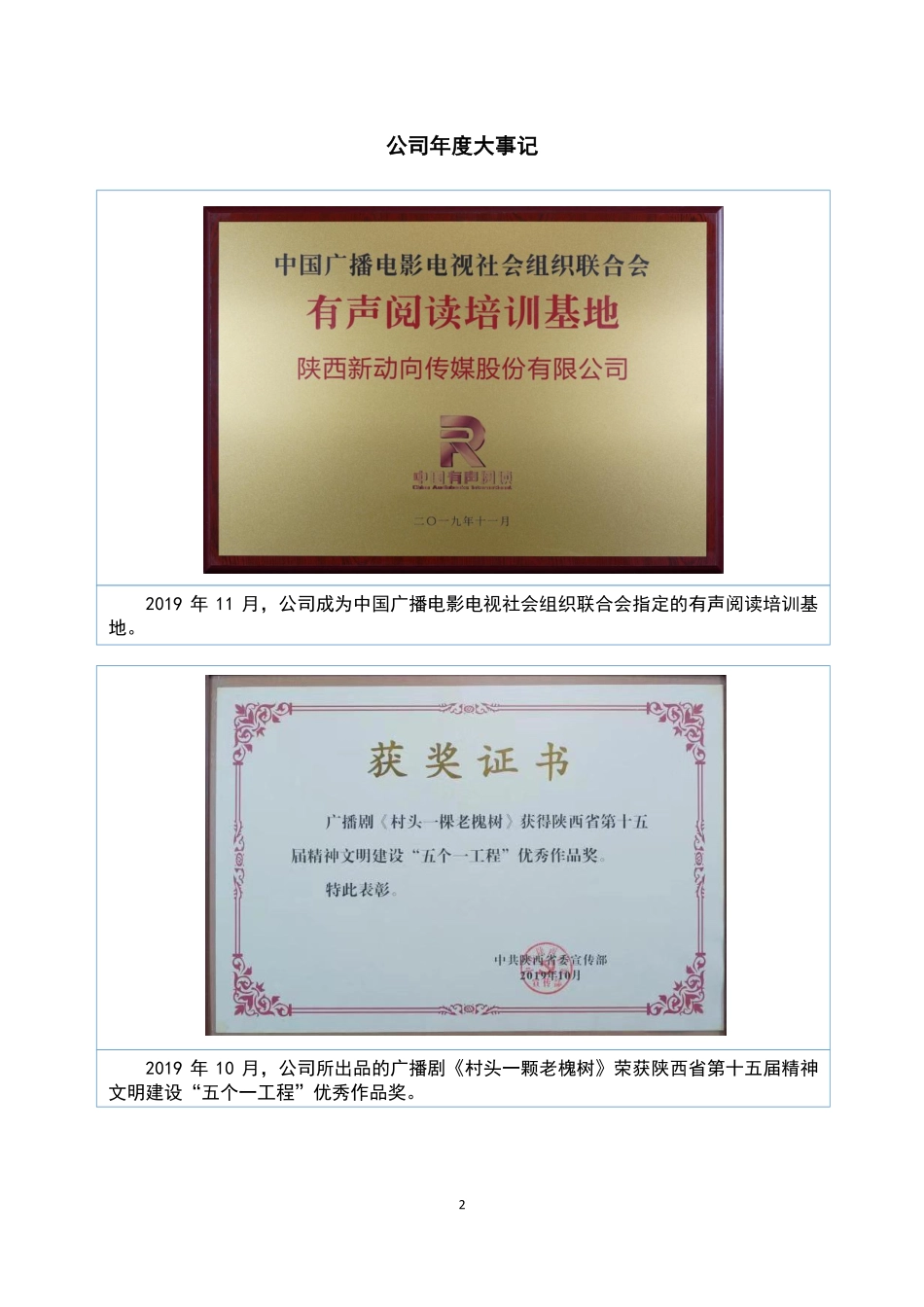 873021_2019_新动向_2019年年度报告[2020-047]_2020-04-29.pdf_第2页