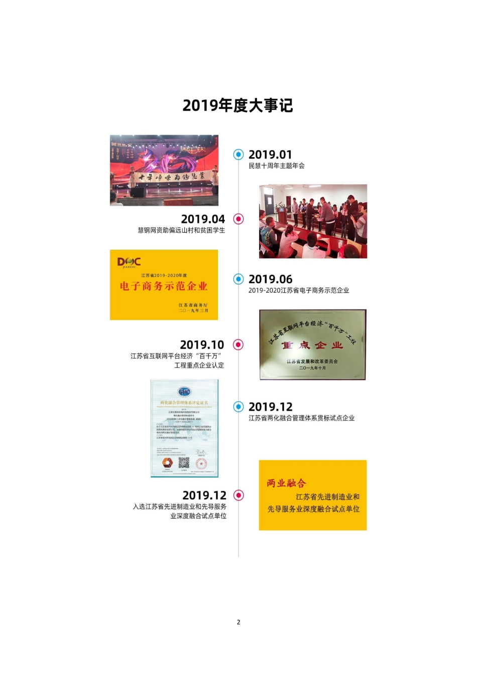 873082_2019_民慧股份_2019年年度报告_2020-05-28.pdf_第2页