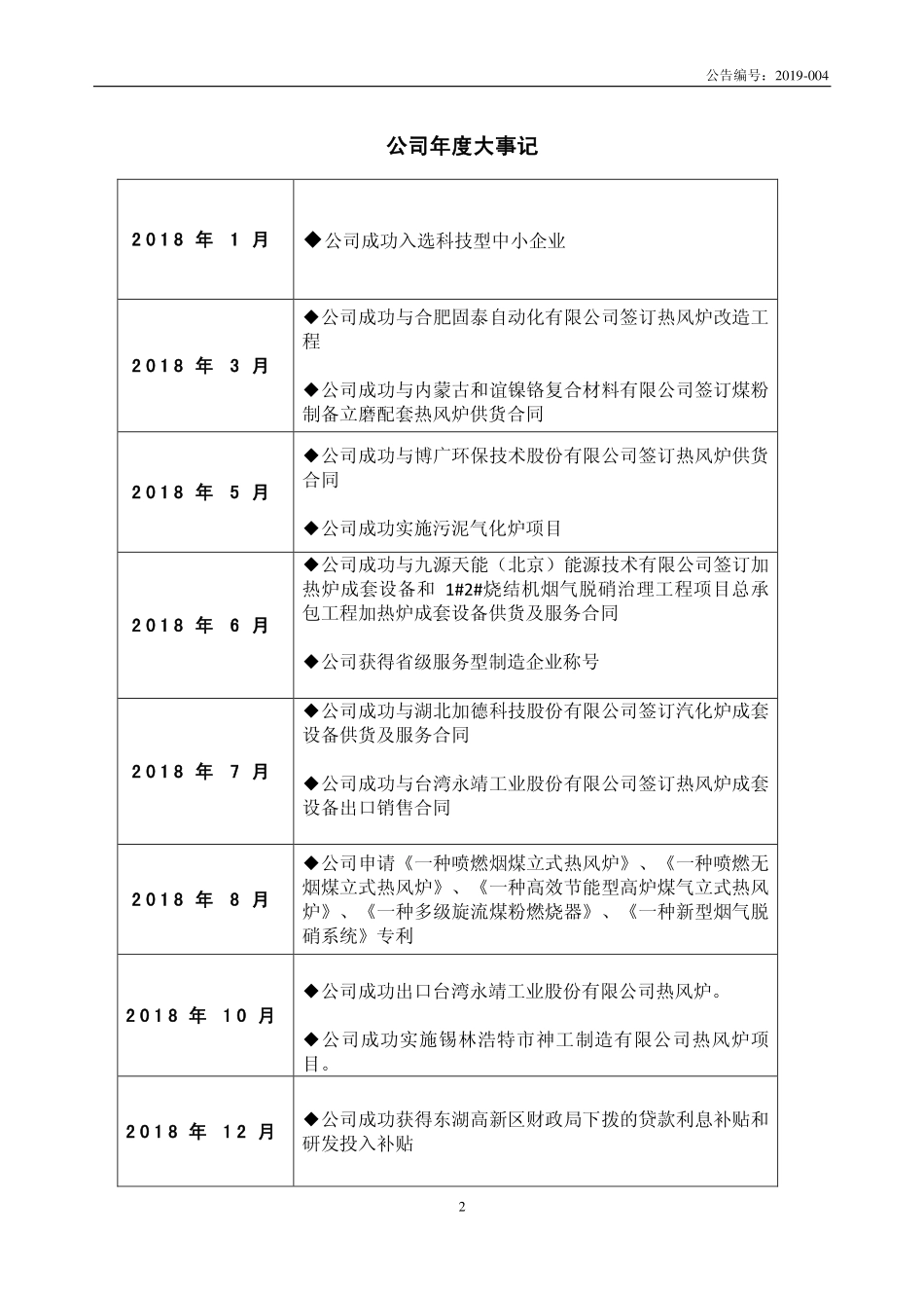 831179_2018_奥杰科技_2018年年度报告_2019-07-22.pdf_第2页