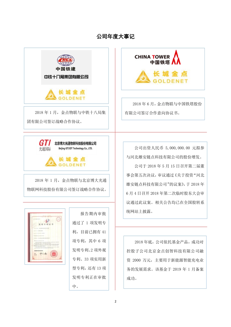 832653_2018_金点物联_2018年年度报告_2019-04-11.pdf_第2页