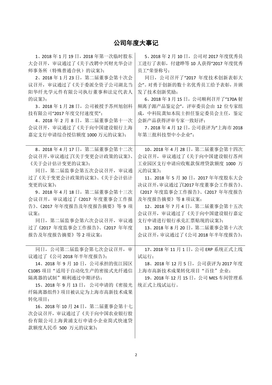 430340_2018_伟钊科技_2018年年度报告_2019-04-17.pdf_第2页