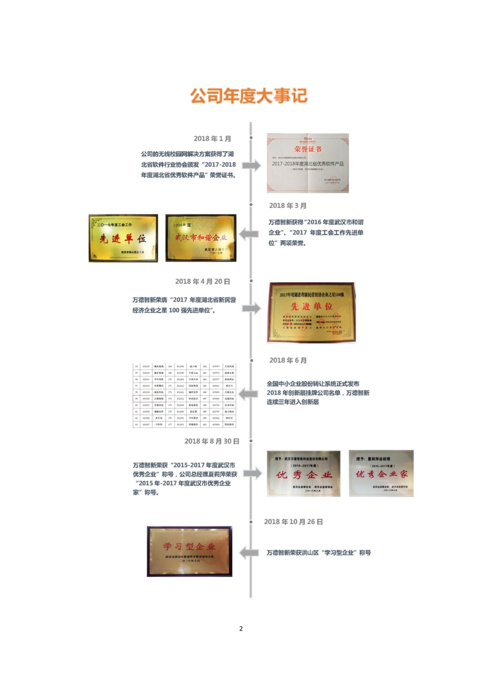 430350_2018_万德智新_2018年年度报告_2019-03-19.pdf_第2页