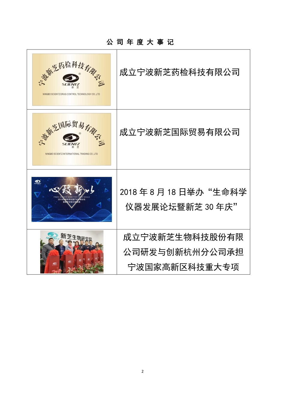 430685_2018_新芝生物_2018年年度报告_2019-04-16.pdf_第2页