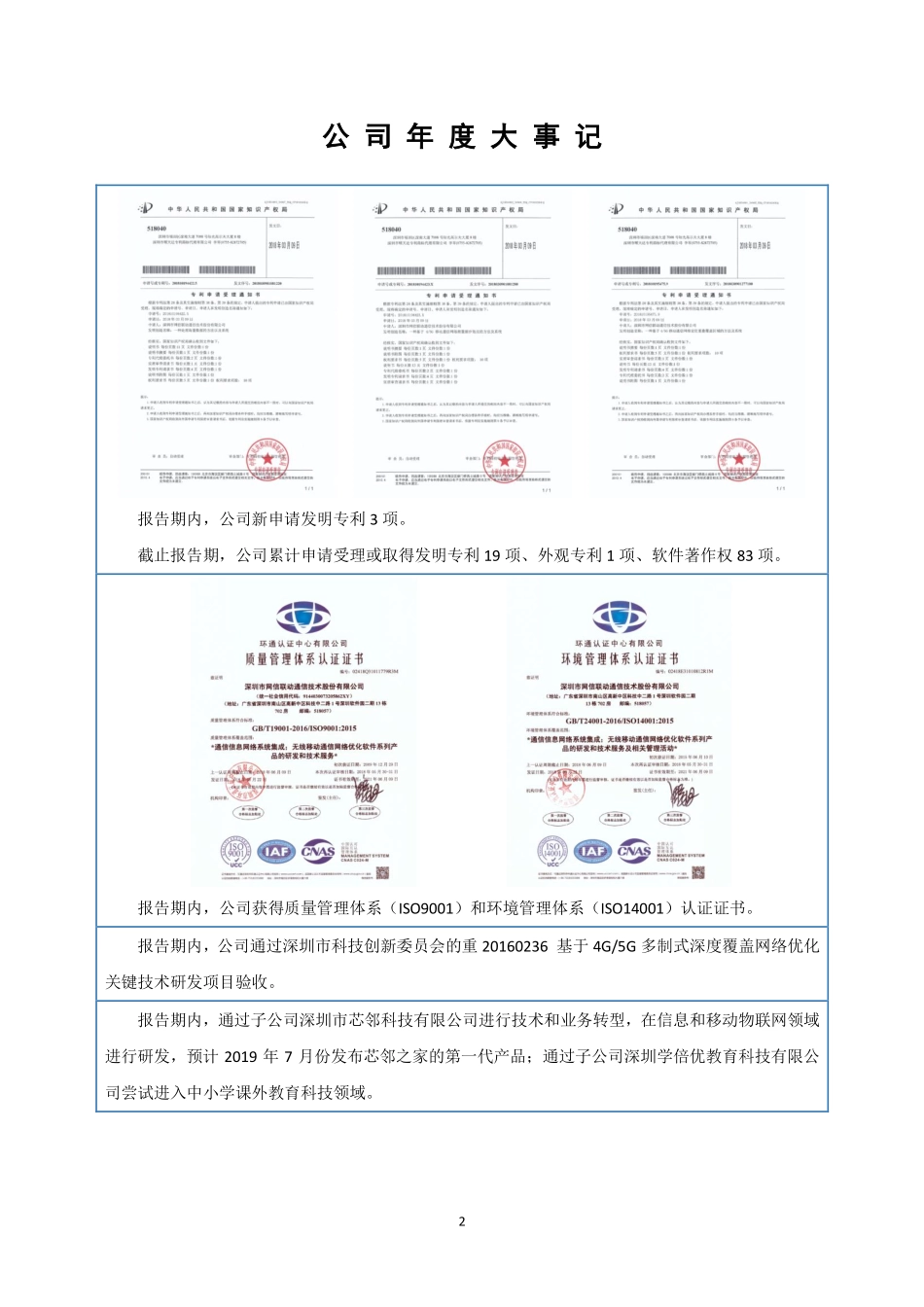 833720_2018_网信联动_2018年年度报告_2019-04-25.pdf_第2页