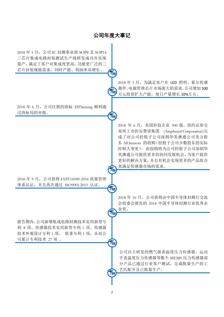 830976_2018_电通微电_2018年年度报告_2019-03-19.pdf_第2页