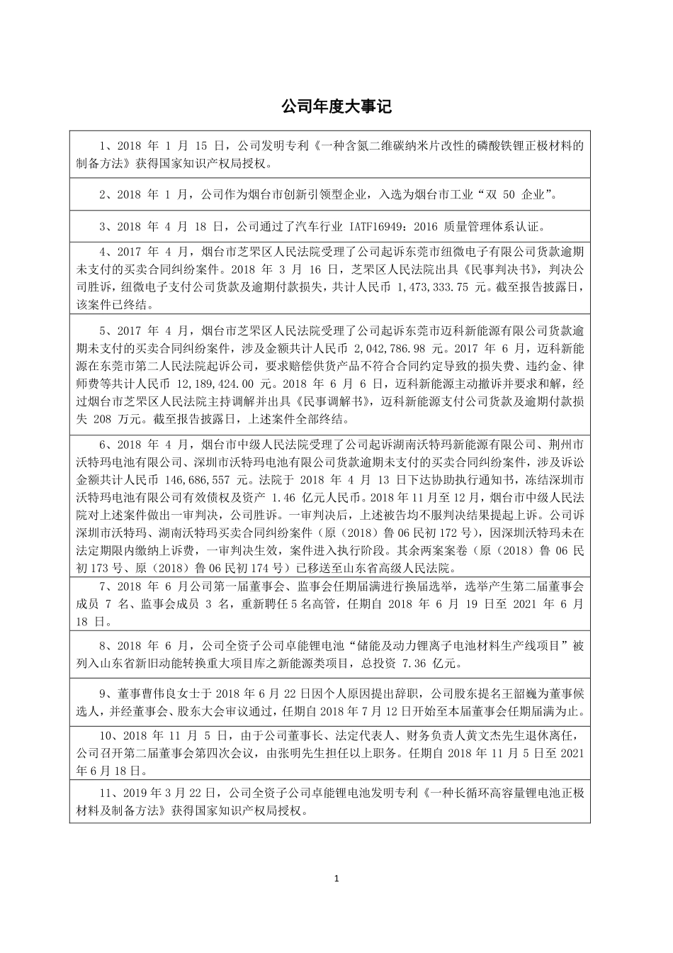 834314_2018_卓能材料_2018年年度报告_2019-04-25.pdf_第2页