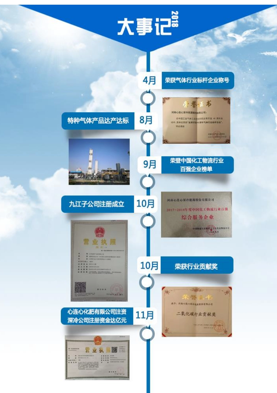 831177_2018_深冷能源_2018年年度报告_2019-03-24.pdf_第2页