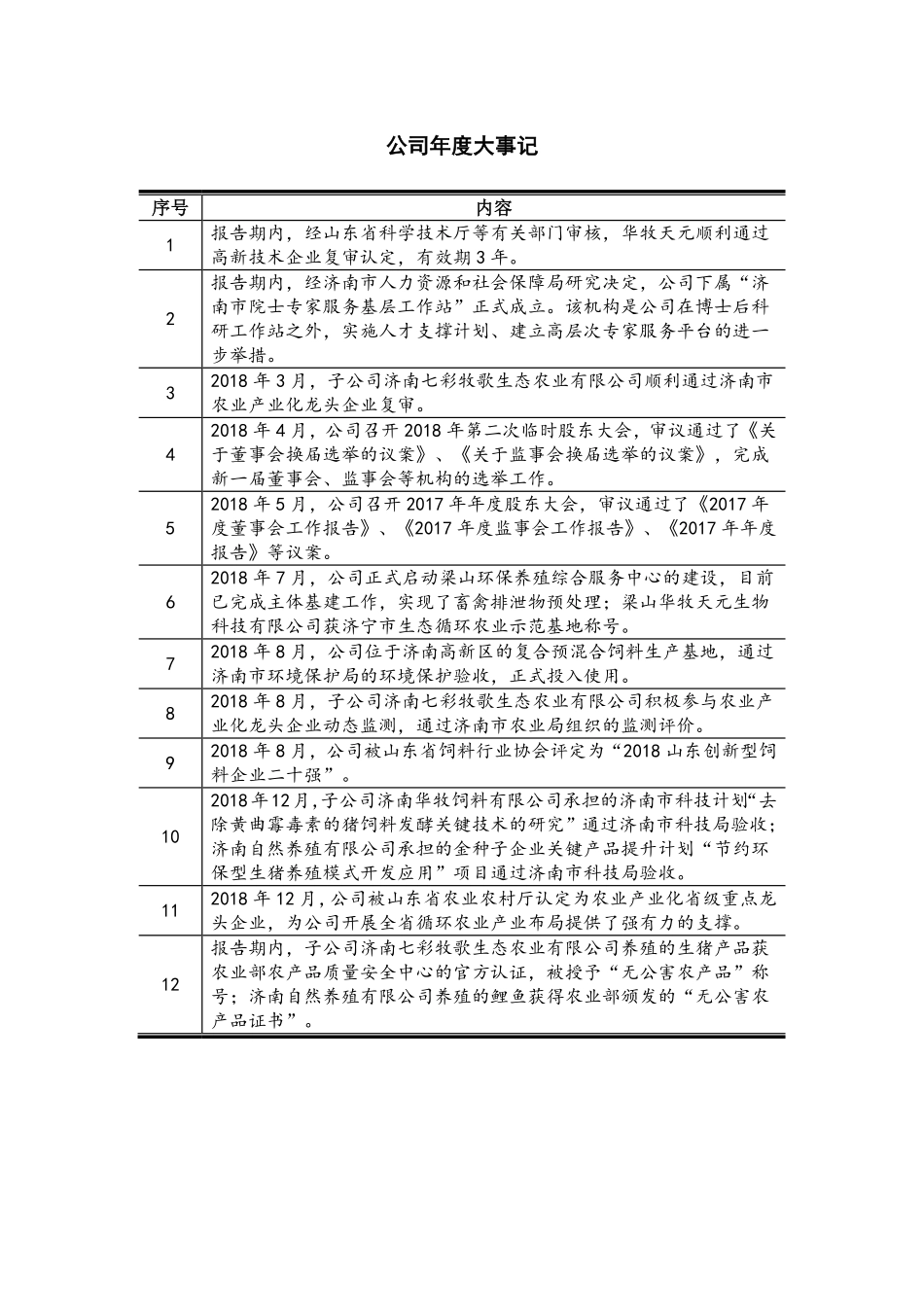 831569_2018_华牧天元_2018年年度报告_2019-04-25.pdf_第2页