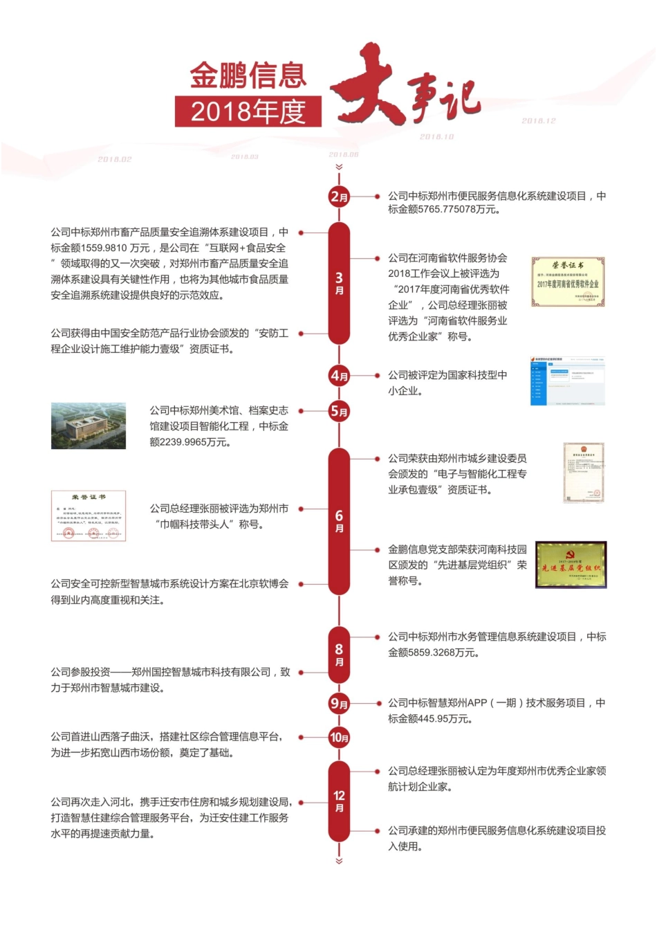 831635_2018_金鹏信息_2018年年度报告_2019-04-24.pdf_第2页