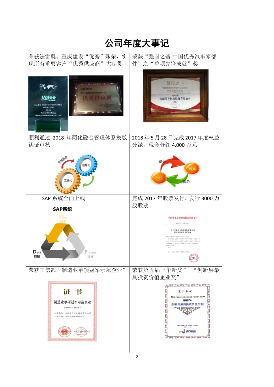 831710_2018_昊方机电_2018年度报告_2019-03-31.pdf_第2页