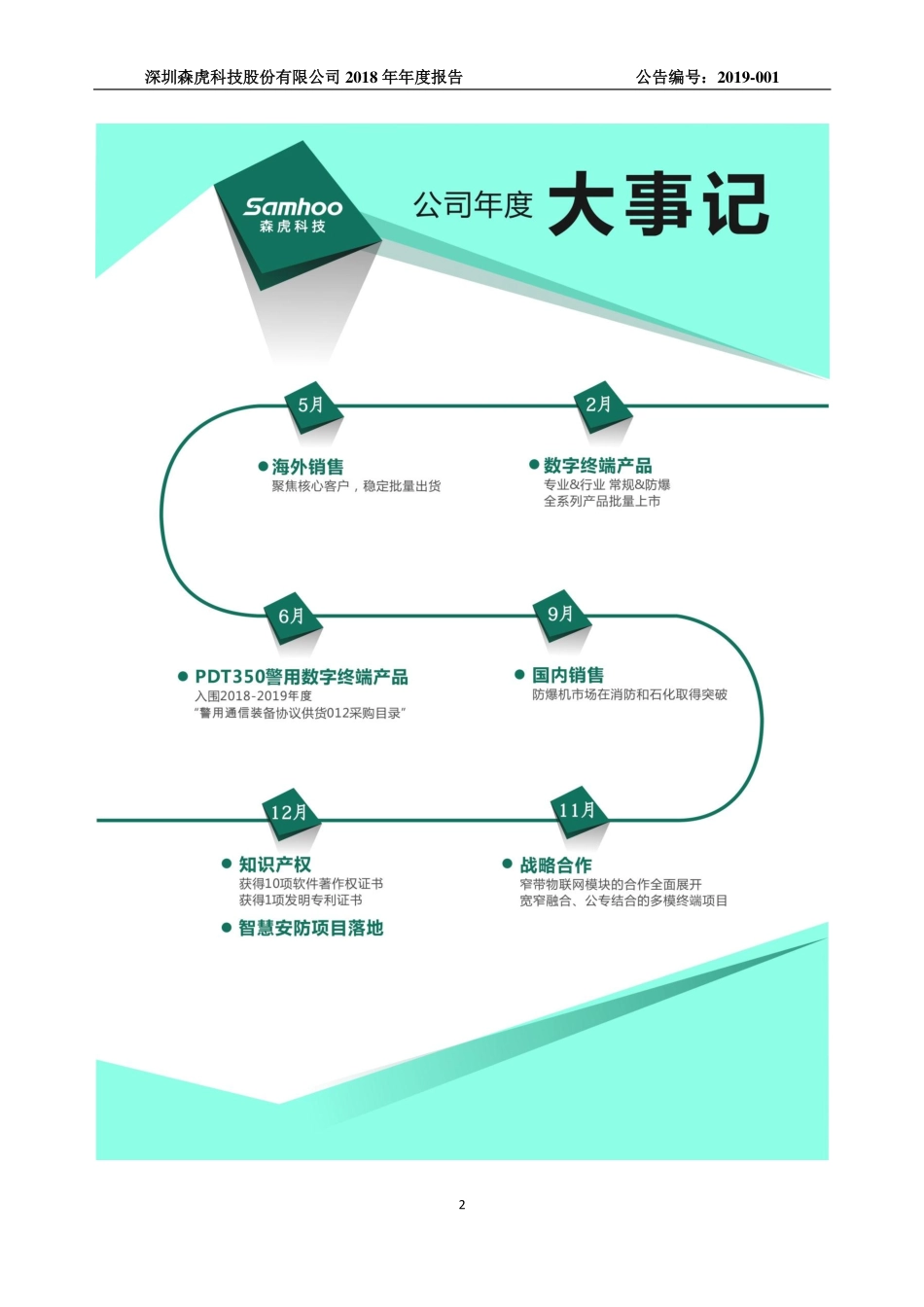 834963_2018_森虎科技_2018年年度报告_2019-04-16.pdf_第2页