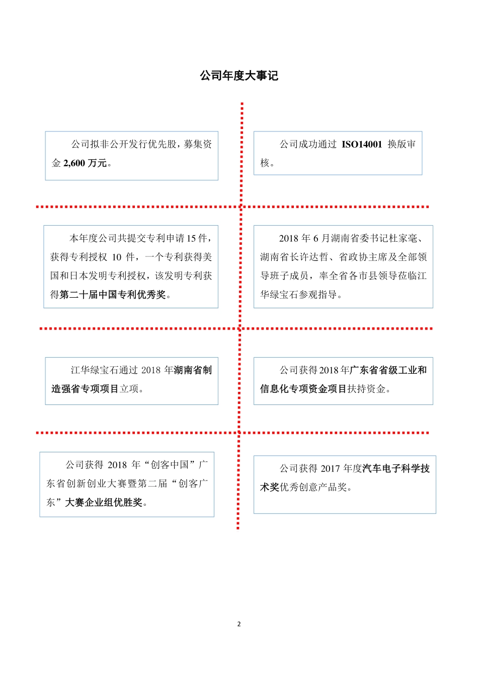 831804_2018_绿宝石_2018年年度报告_2019-04-24.pdf_第2页