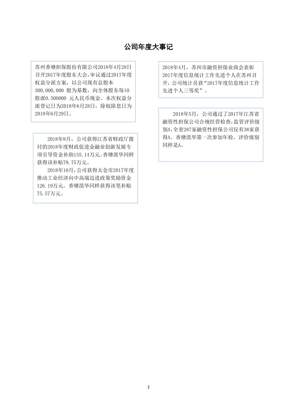 831959_2018_香塘担保_2018年年度报告_2019-04-14.pdf_第2页