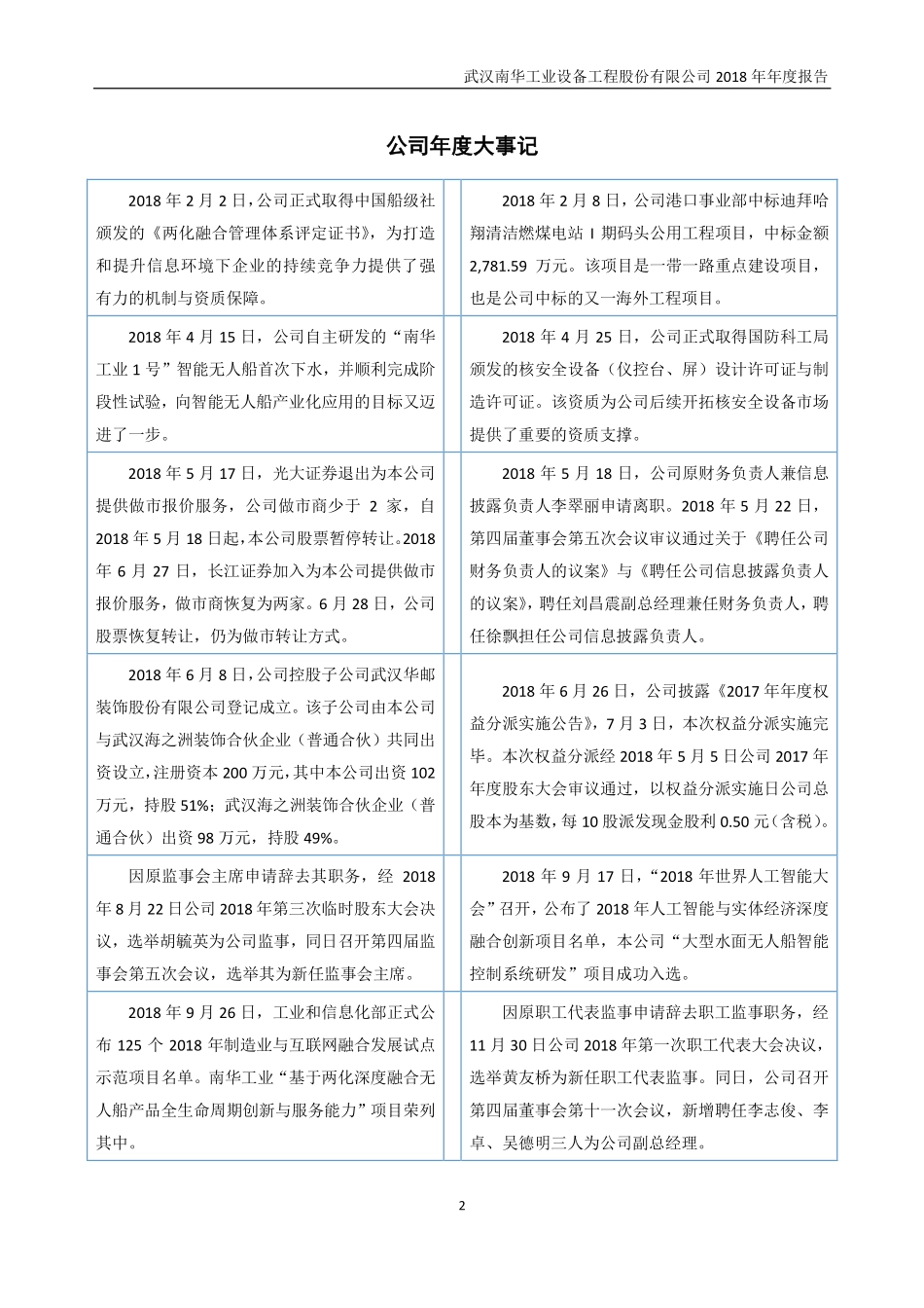 832699_2018_南华工业_2018年年度报告_2019-04-28.pdf_第2页