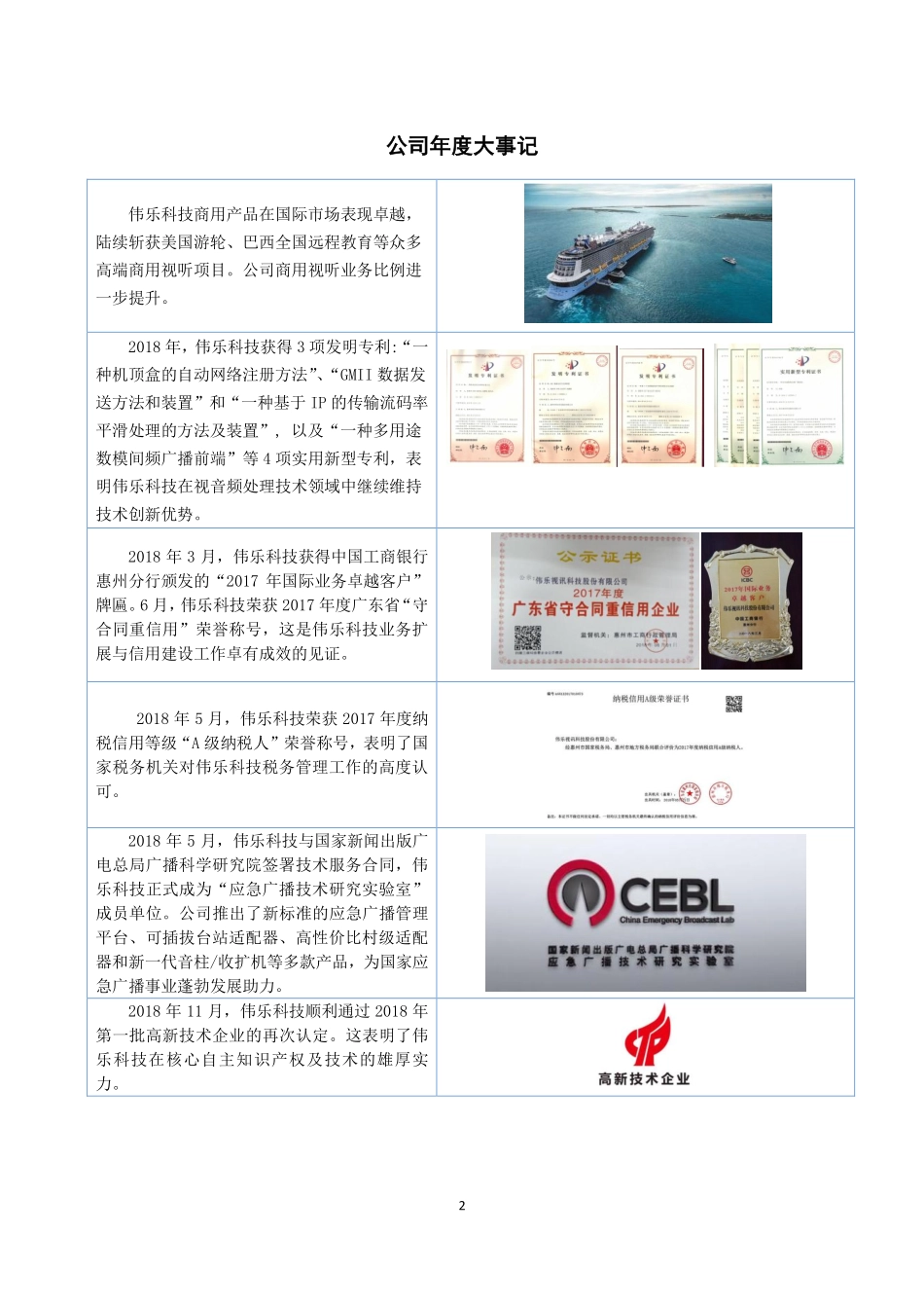 832781_2018_伟乐科技_2018年年度报告_2019-04-18.pdf_第2页