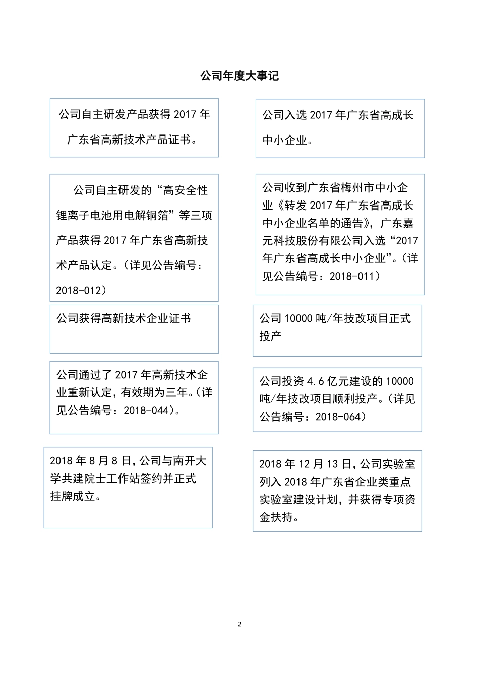833790_2018_嘉元科技_2018年年度报告_2019-04-18.pdf_第2页