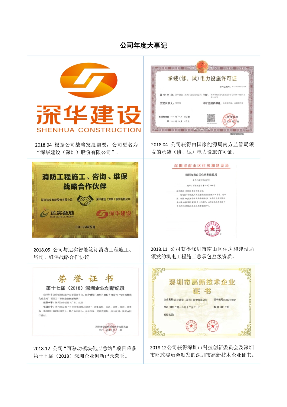 833547_2018_深华建设_2018年年度报告_2019-04-28.pdf_第2页