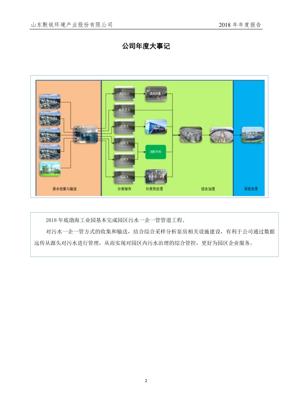 833731_2018_默锐环境_2018年年度报告_2019-04-18.pdf_第2页