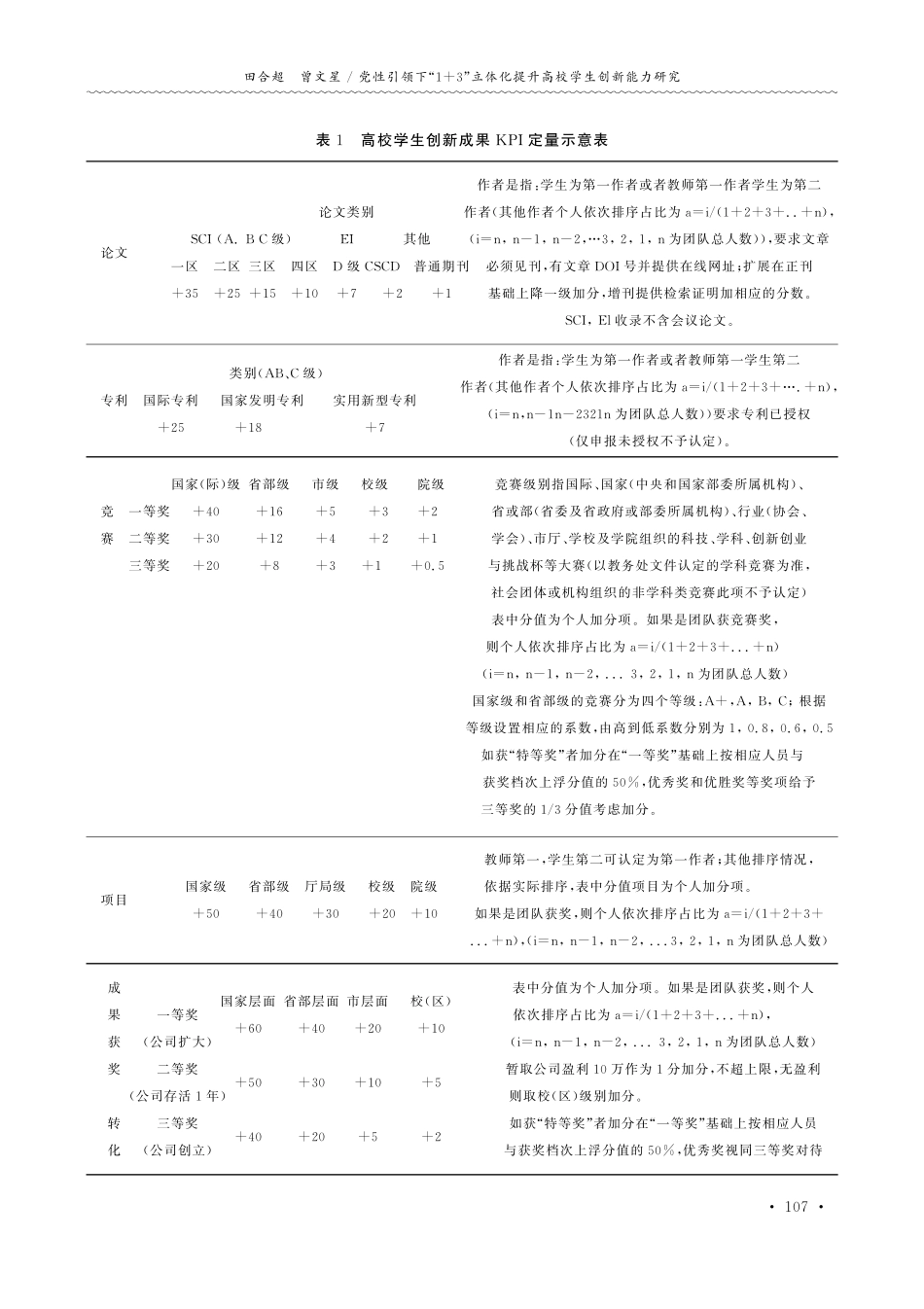 党性引领下“1 3”立体化提升高校学生创新能力研究.pdf_第3页
