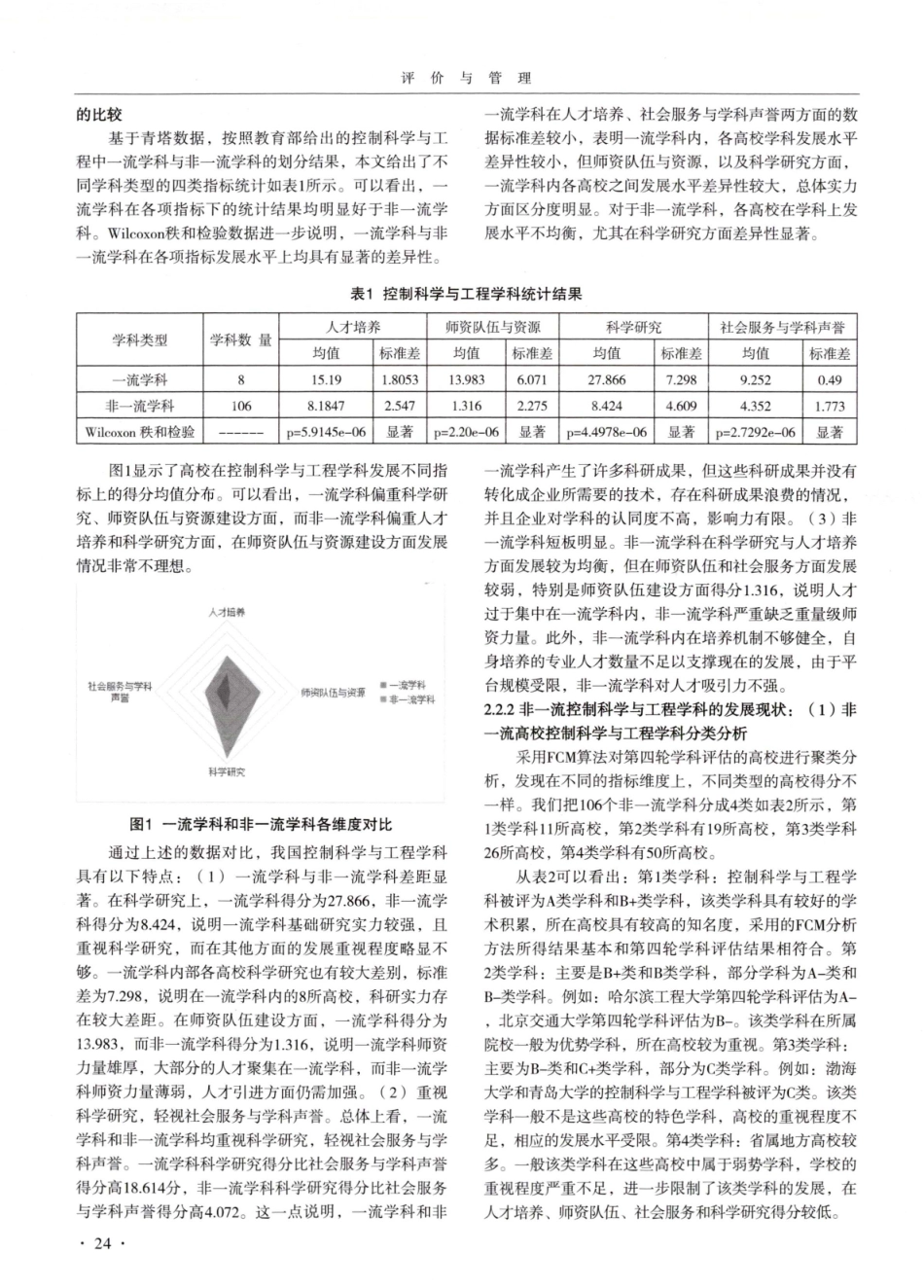 地方高校一流学科建设的实践路径探究——基于控制科学与工程学科的分析.pdf_第3页