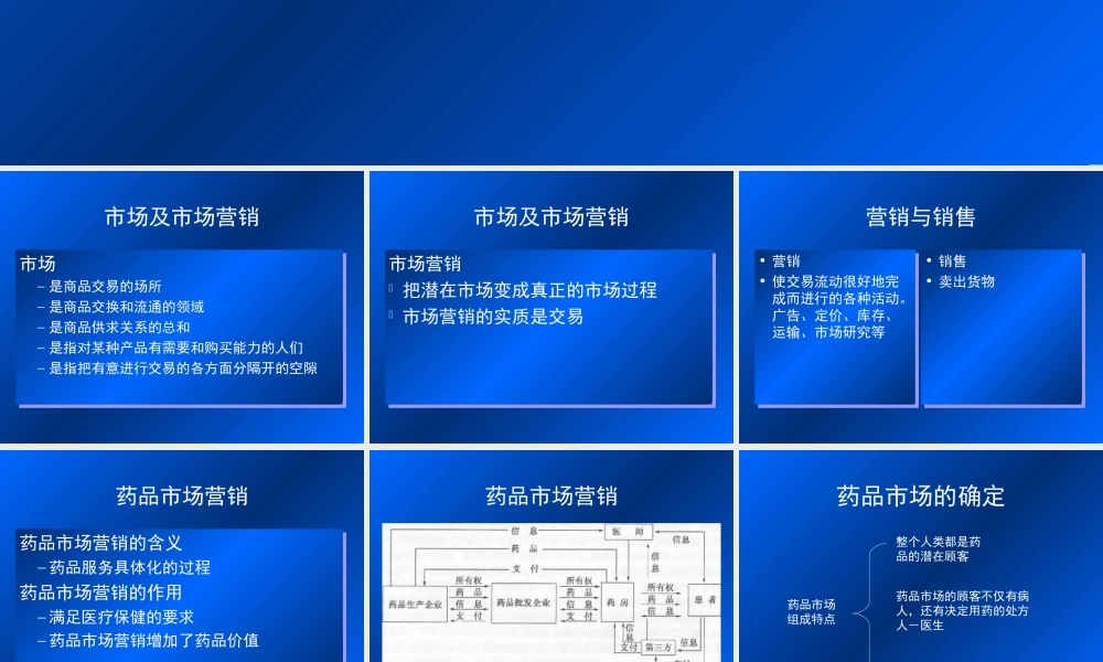 药品市场营销分析.ppt