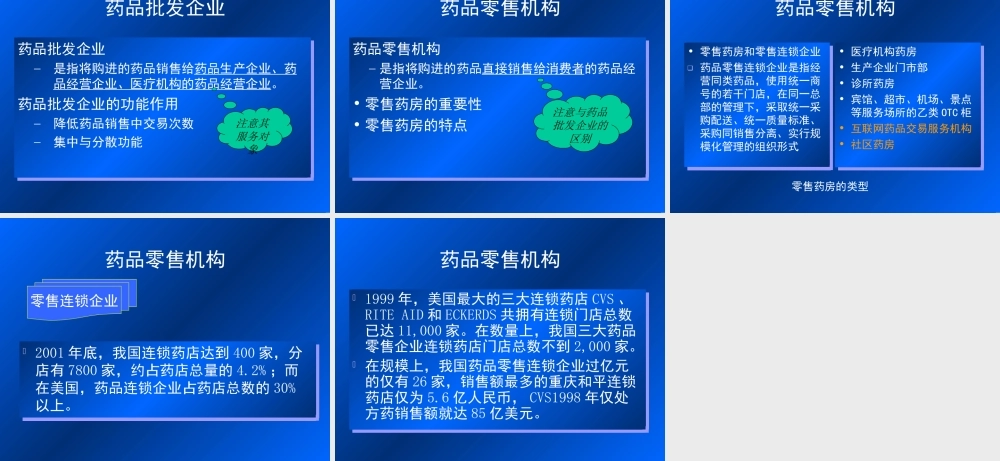 药品市场营销分析.ppt