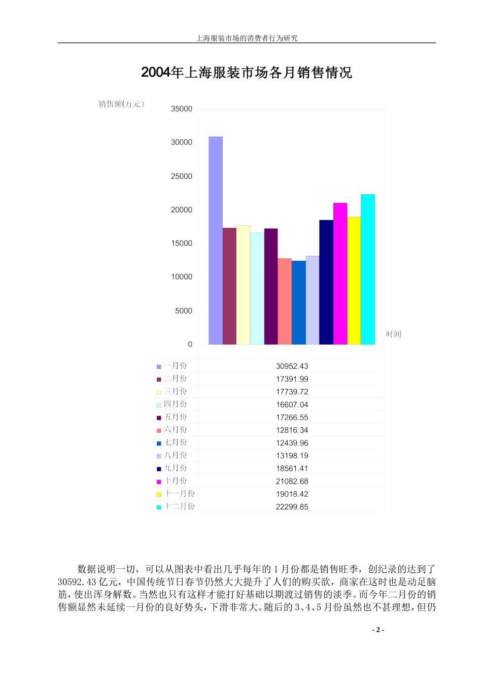 上海服装市场的消费者行为研究.doc_第2页